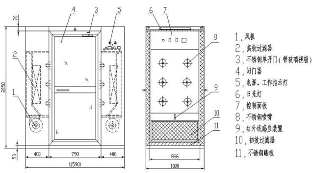 風淋室結構圖 風淋室結構圖